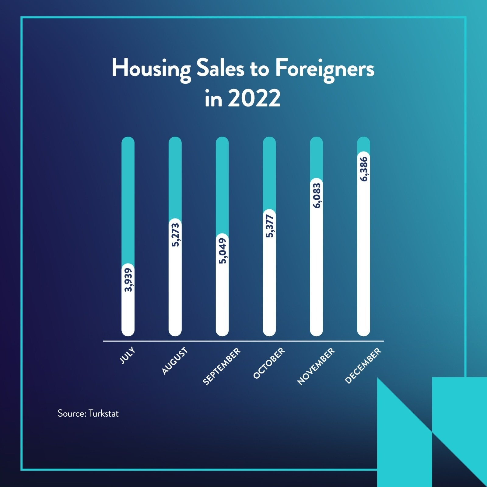 what-will-the-housing-prices-be-for-2023-in-turkey-nevita